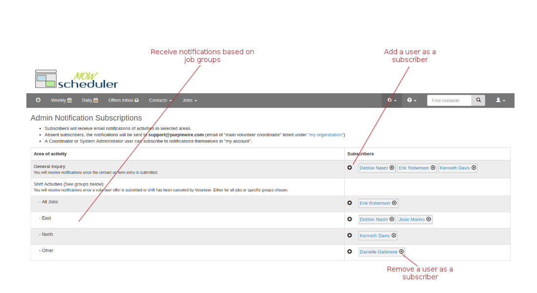 Admin Notifications Subscriptions