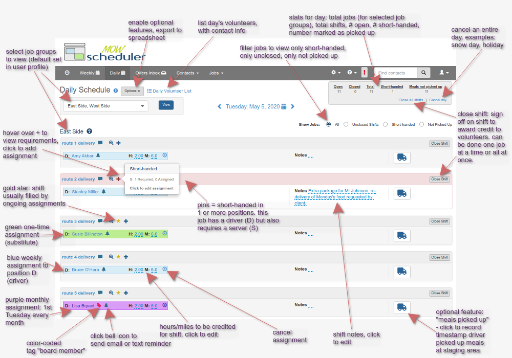 Understanding daily schedule page