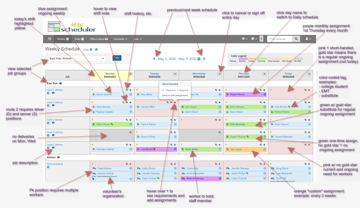 Understanding weekly schedule page