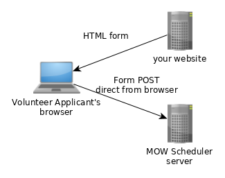 Volunteer Application Option 1 graphic