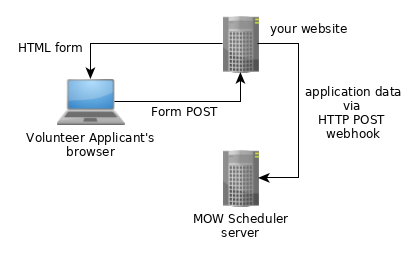 Volunteer Application Option 2 graphic